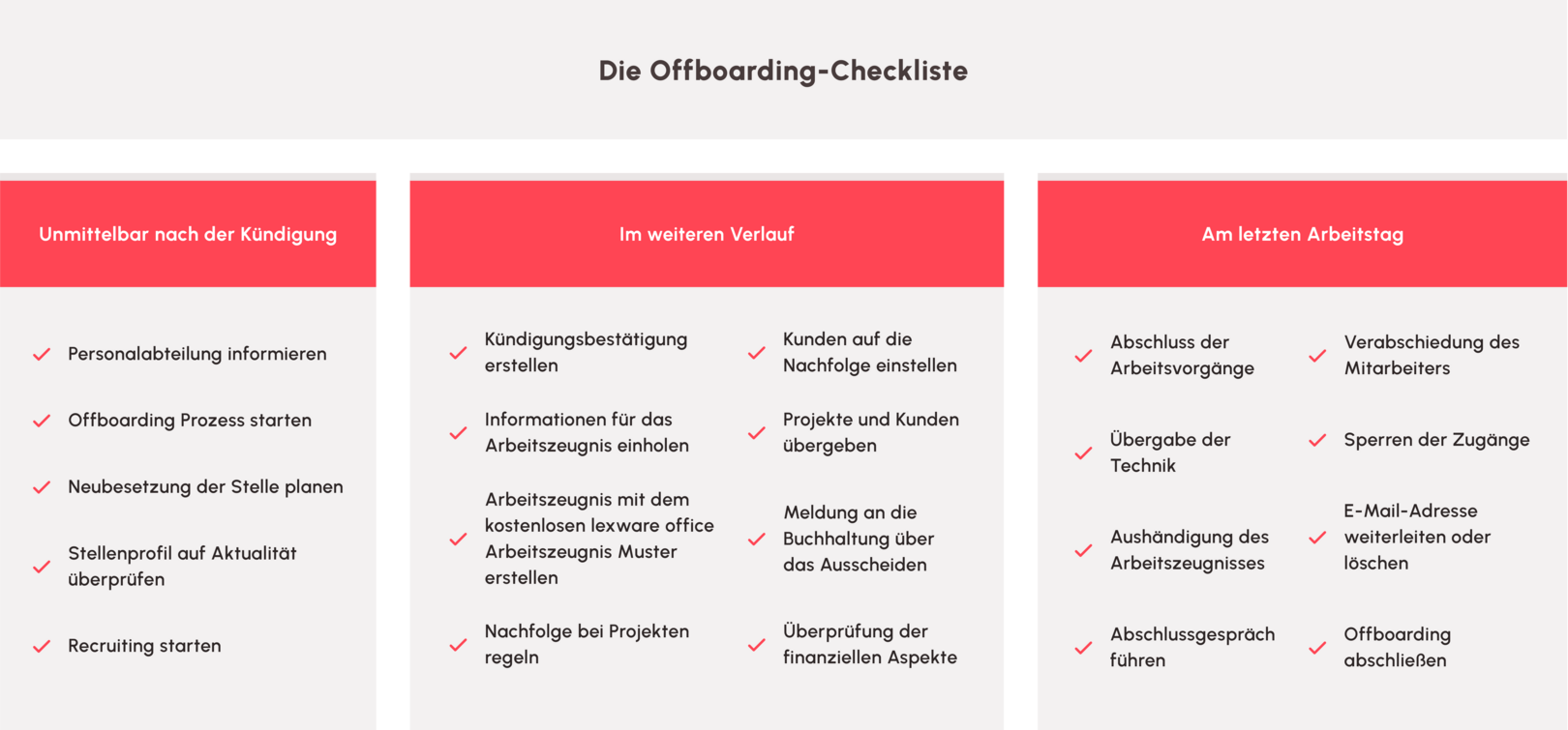 checkliste offboarding