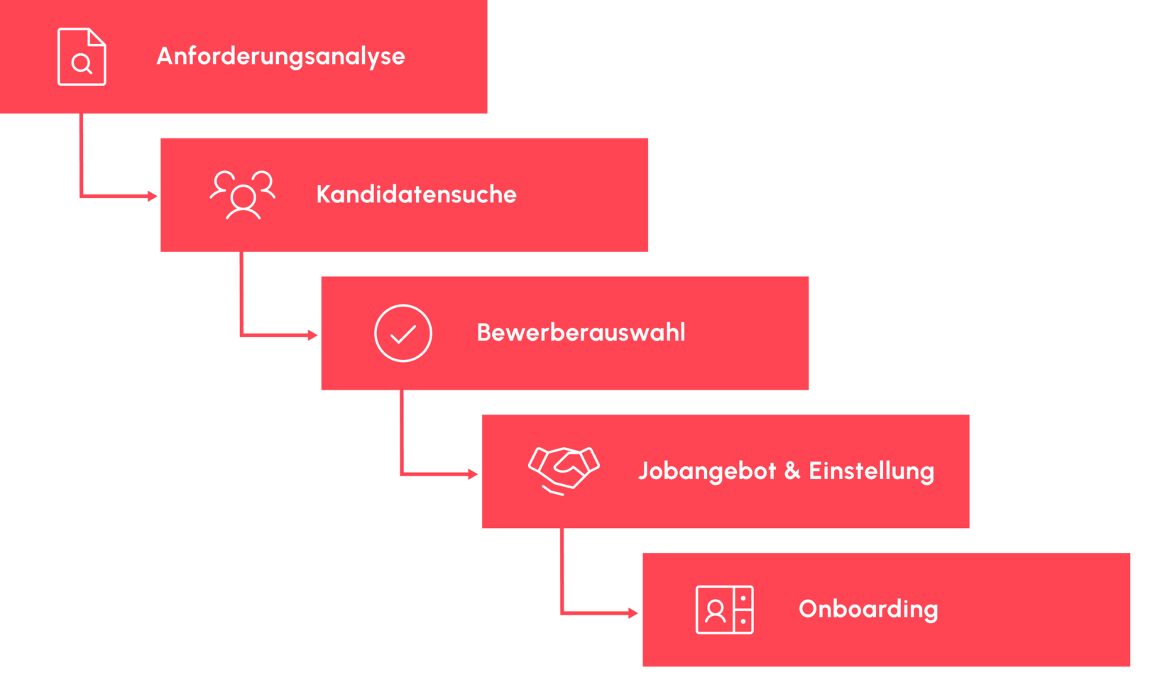 recruitingprozess