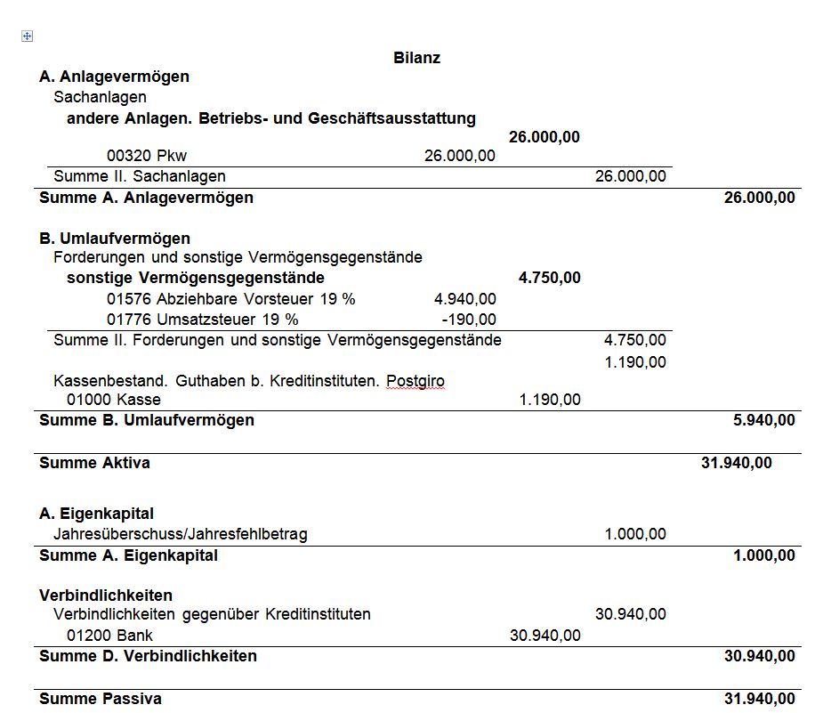 Kontenrahmen Bilanzformular 