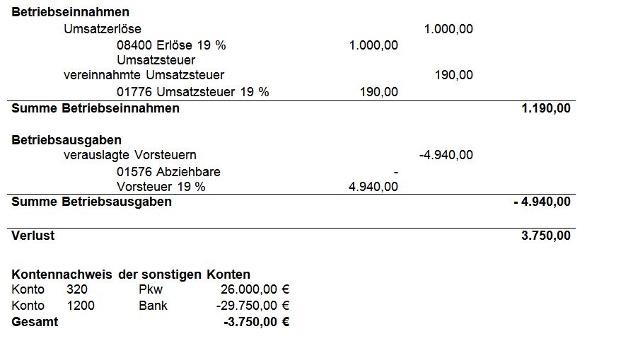 Kontenrahmen EÜR-Formular